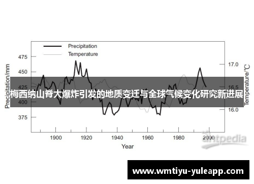 梅西纳山脊大爆炸引发的地质变迁与全球气候变化研究新进展