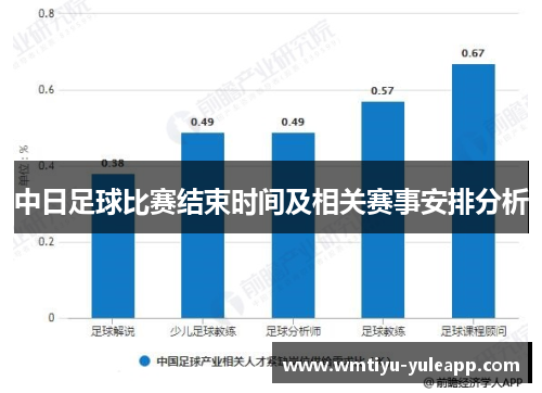 中日足球比赛结束时间及相关赛事安排分析