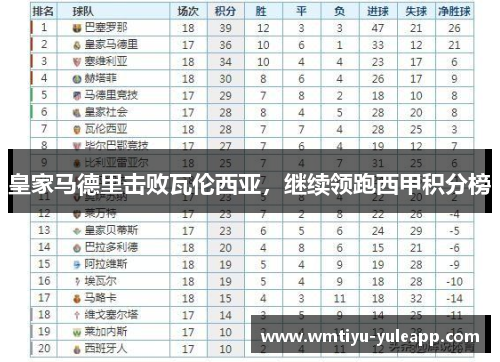 皇家马德里击败瓦伦西亚，继续领跑西甲积分榜